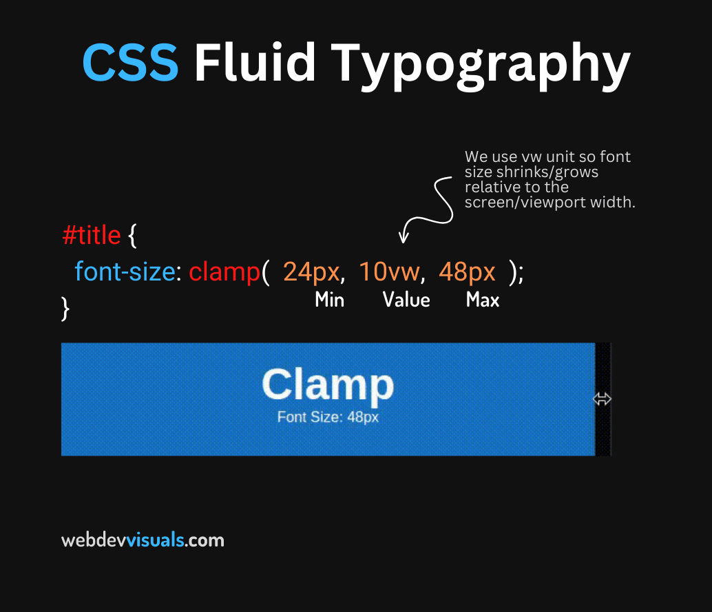 CSS clamp() for Fluid Typography Explained